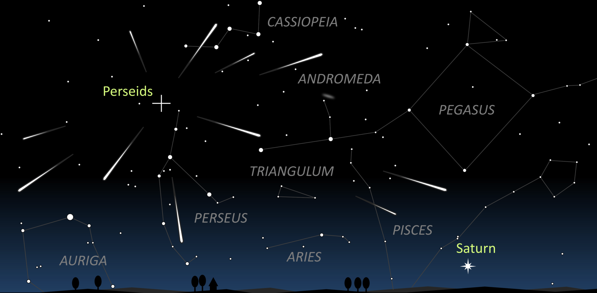 Perseids - Discover Banchory